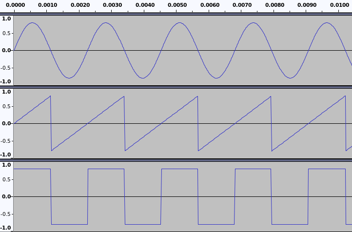 Waveform reference for checking 3GP to MP3 converter online output quality