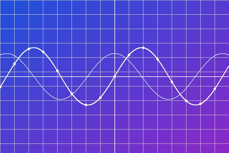 Graphing calculator online tool with coordinate grid and plotted functions